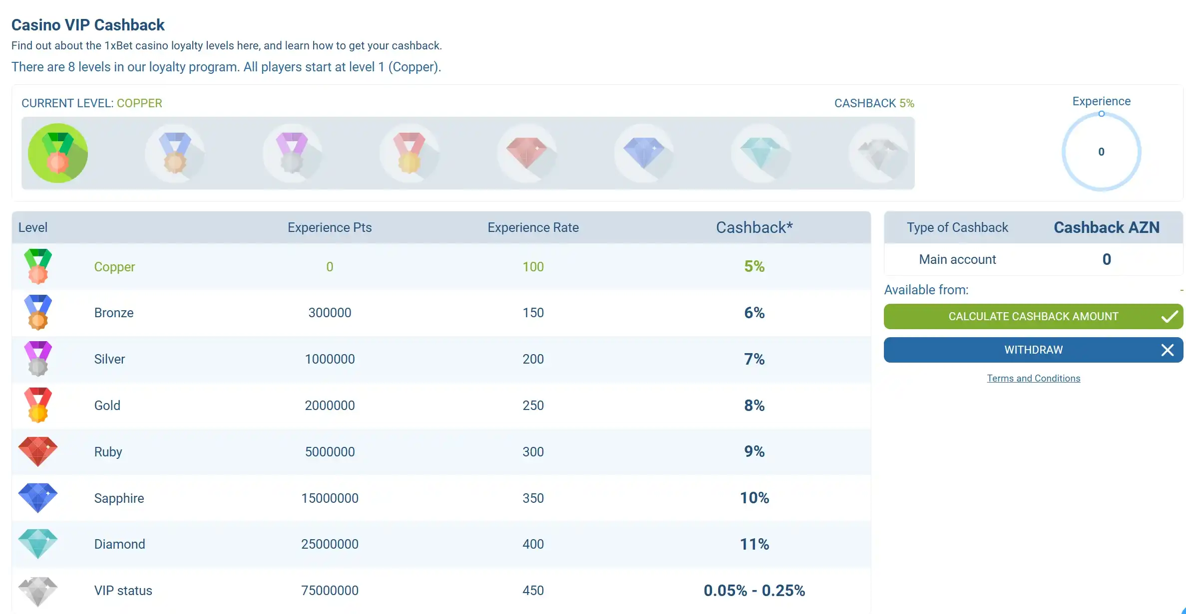 1xBet cashback levels