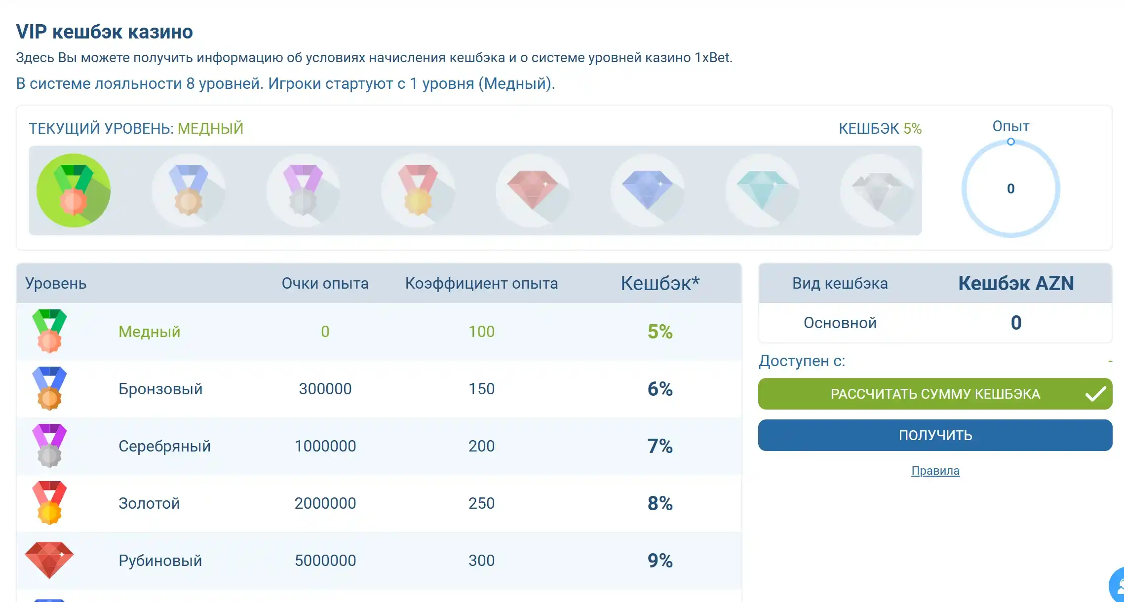 Структура и как работает VIP кэшбэк 1xBet